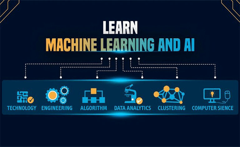 AI/Machine Learning Program - WOJ Education